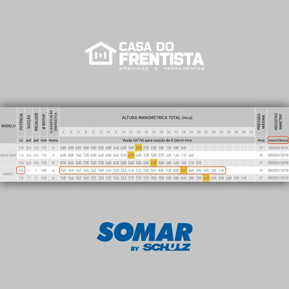 Motobomba Centrífuga Sscx1P 172L/Min 3/4Cv 127V Monofásica para Água