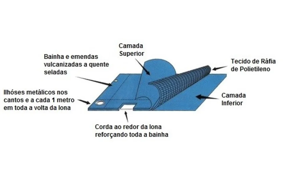 Lona Pronta Tnt Azul 02X02M