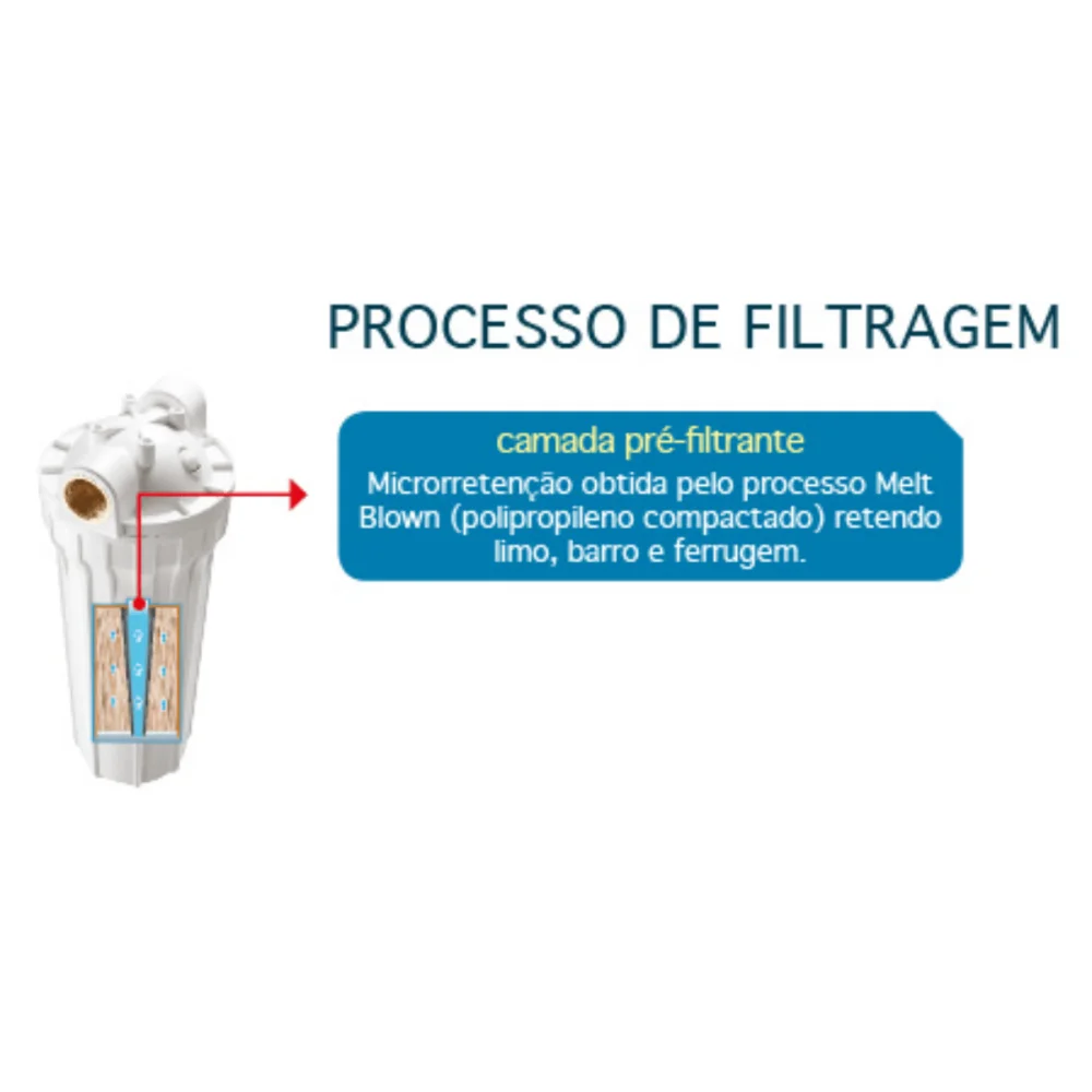 Elemento Filtrante Loren Acqua 9.3/4" Ponto de Entrada Lorenzetti