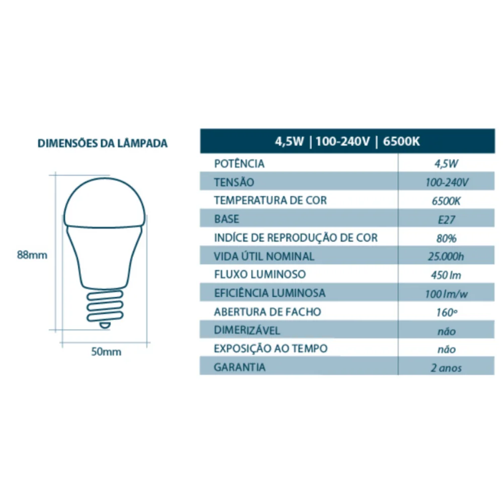 Lâmpada Bulbo Led 4,5W Bivolt (127v - 220v) Luz Branca 6500K Lorenzetti