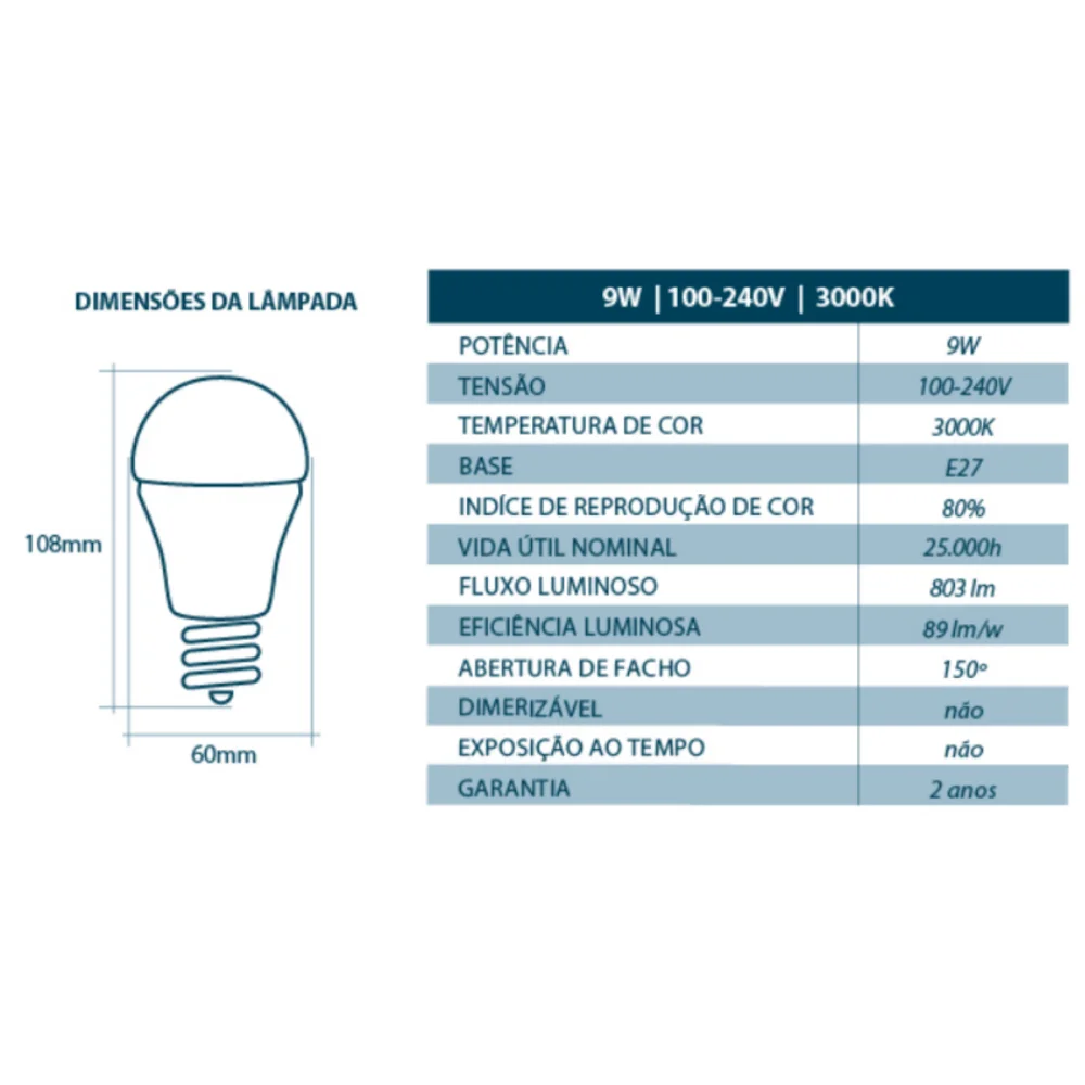Lâmpada Bulbo Led 9W Bivolt (127v - 220v) Luz Amarela 3000K Lorenzetti
