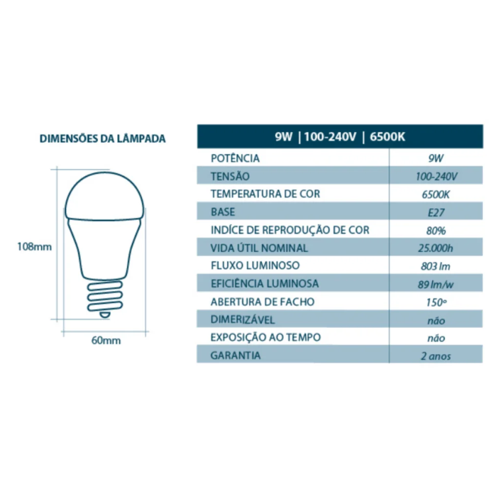Lâmpada Bulbo Led 9W Bivolt (127v - 220v) Luz Branca 6500K Lorenzetti