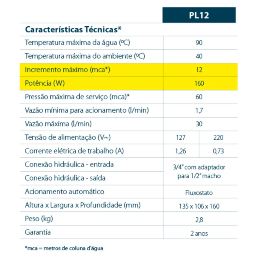 Pressurizador de Água PL12 160W 12mca Lorenzetti 220v