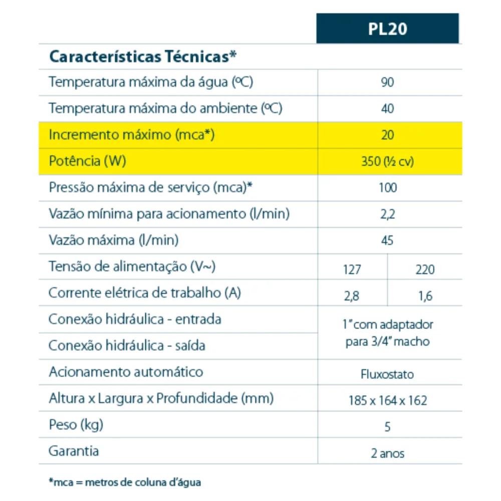 Pressurizador de Água PL20 350W 20mca Lorenzetti 220v