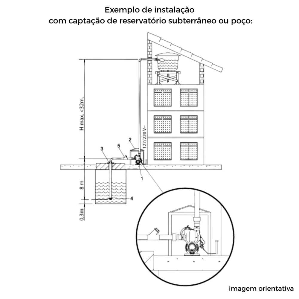 Pressurizador de Água PL400 P Lorenzetti 40mca Bivolt