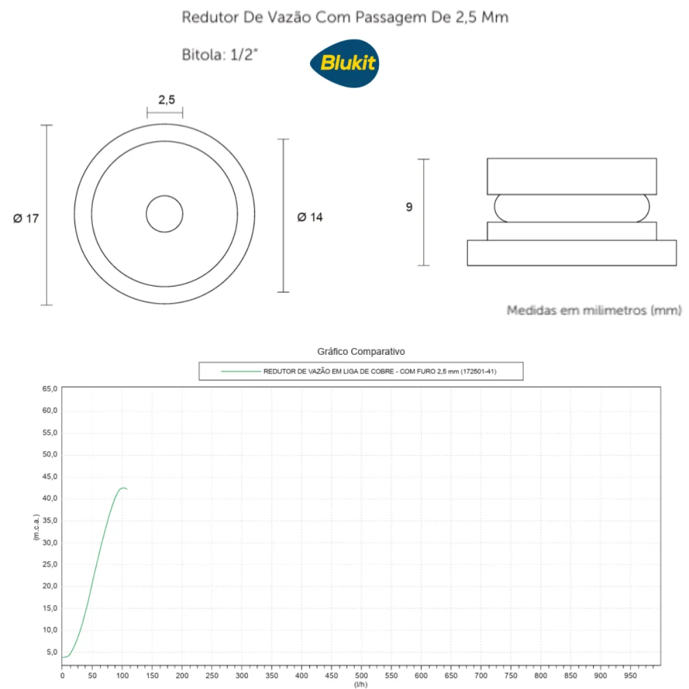 Redutor de Vazão Metal 1/2" Blukit Chuveiro Torneira