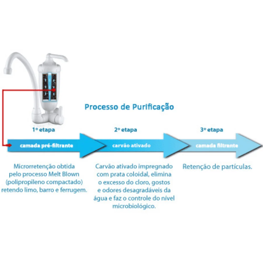 Refil Para Filtro Acqua Bella e Vitale Lorenzetti