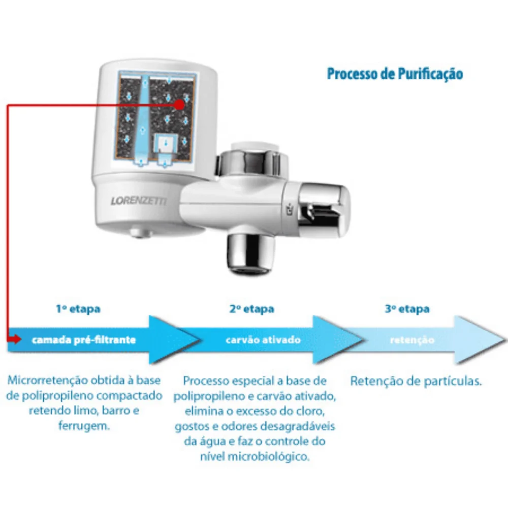 Refil Para Filtro Versatille Lorenzetti