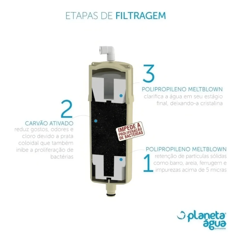 Refil Purificador Europa Noblesse Plus CTA e Da Vinci