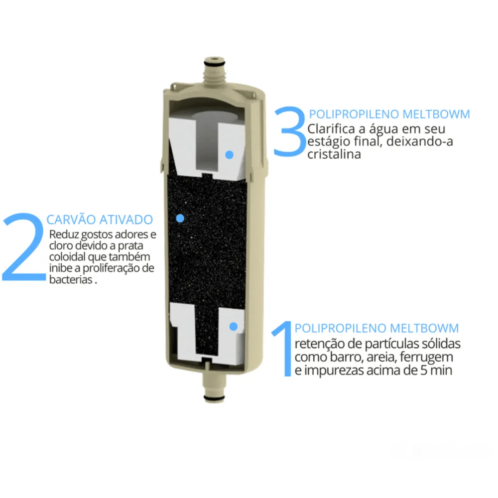Refil Purificador Europa HF by Hebe e Bliss