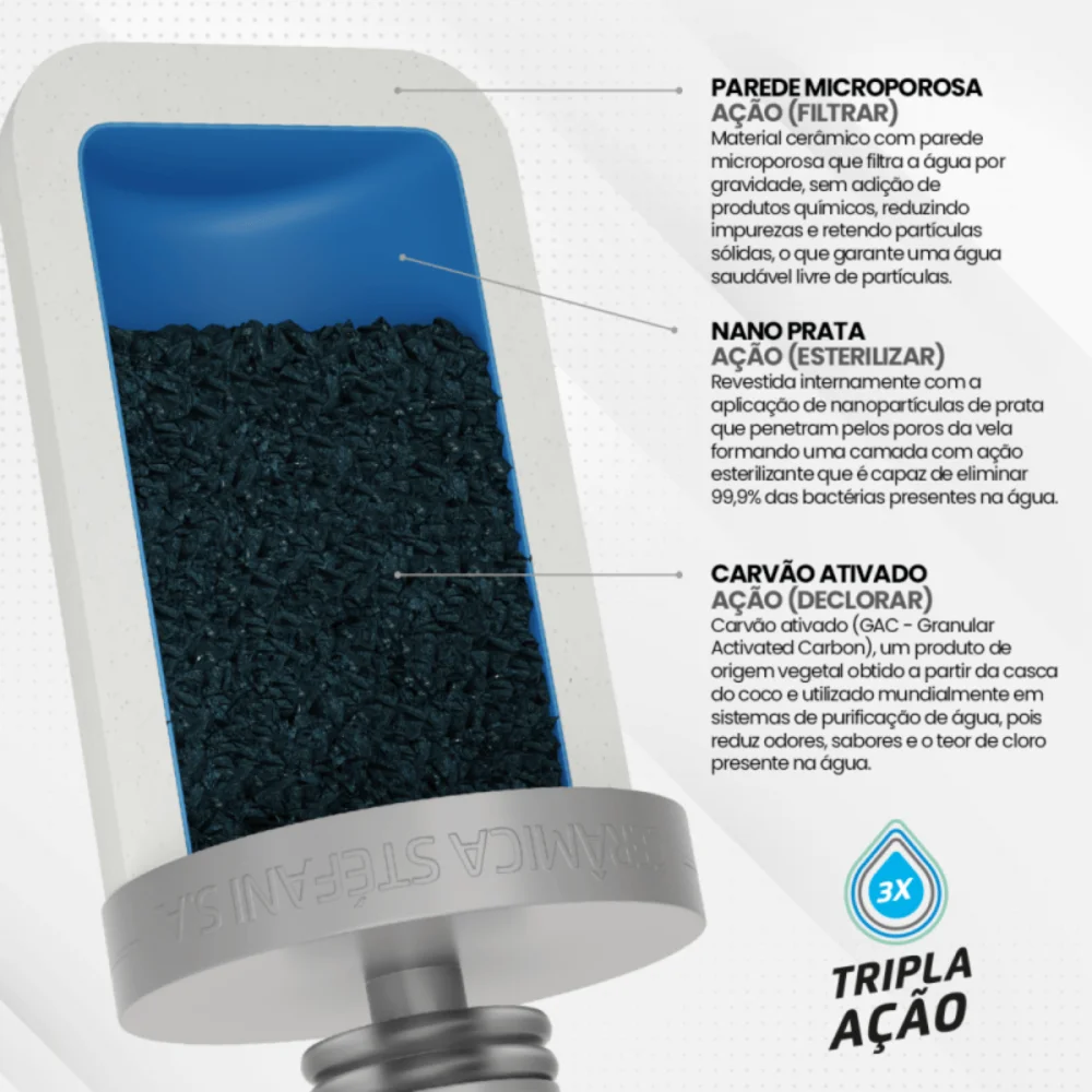 Kit Stefani Para Filtro de Barro São João e Outros Modelos