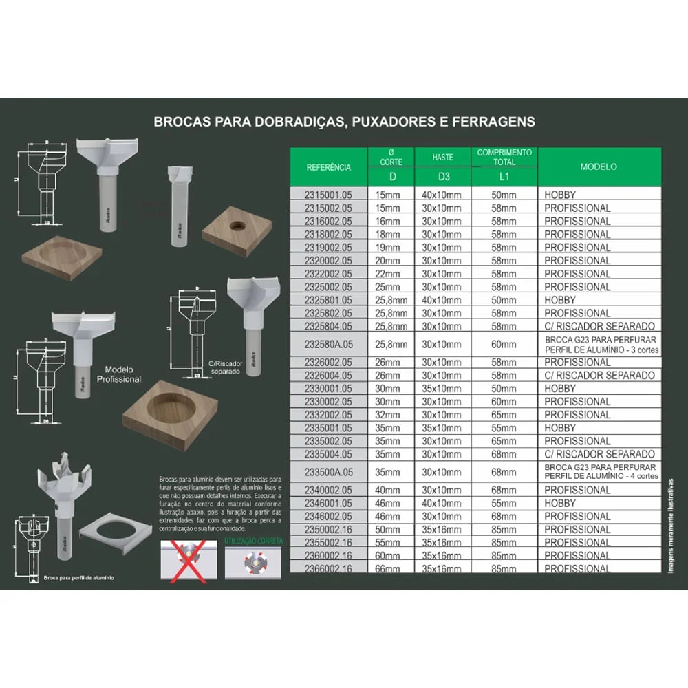 Broca para Alumínio Dobradiça 25.8x60mm 232580A.05 Radix