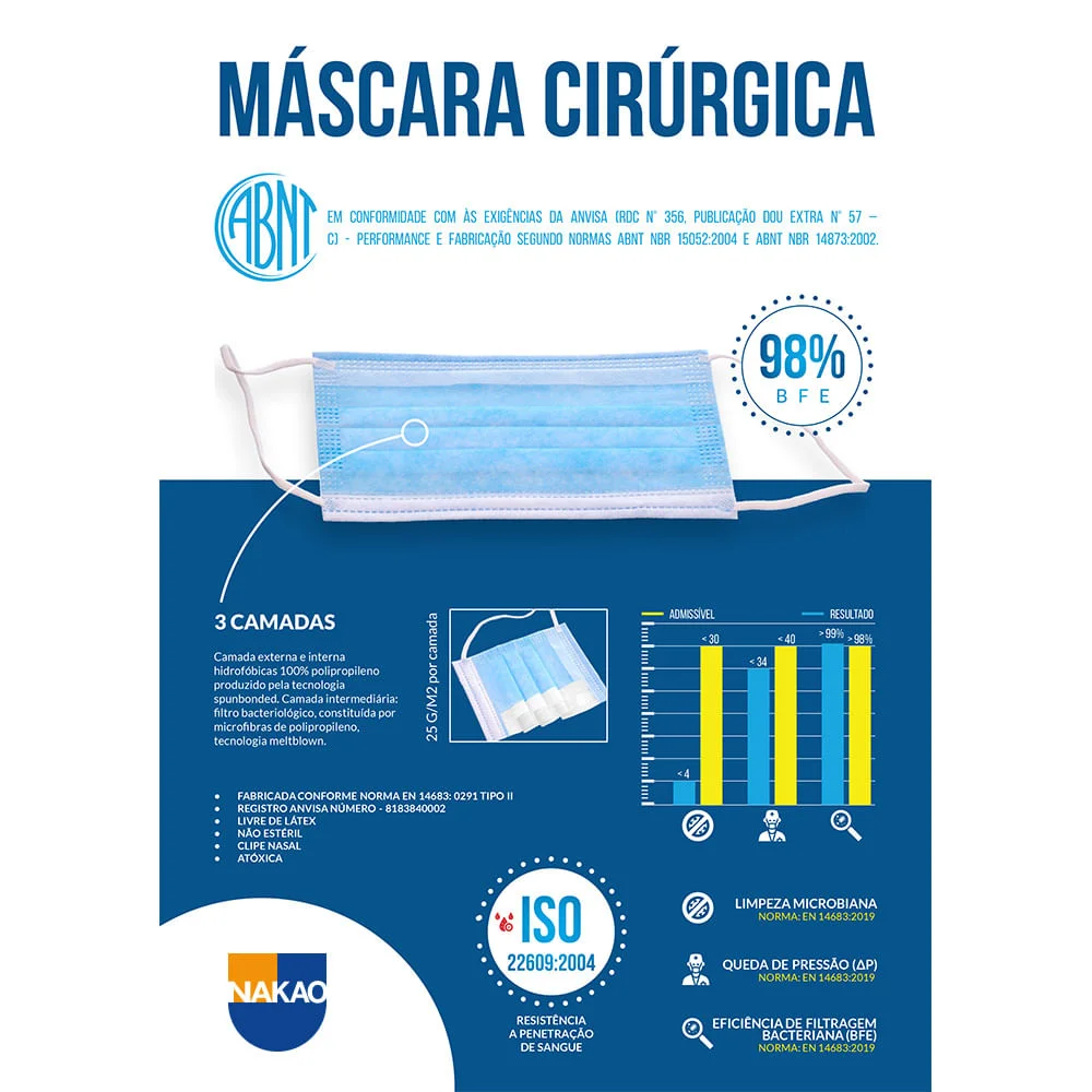 Máscara Facial Tripla Cirúrgica com Elástico 20 Unidades