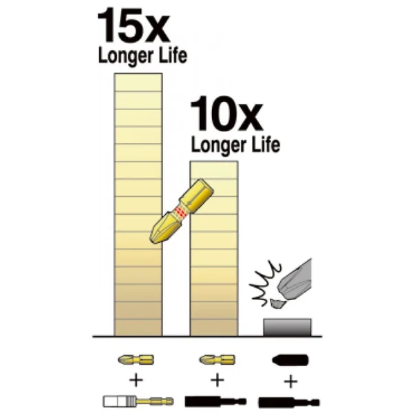 Adaptador Articulável para Soquetes 1/2 Pol Impact Gold B-28553 Makita
