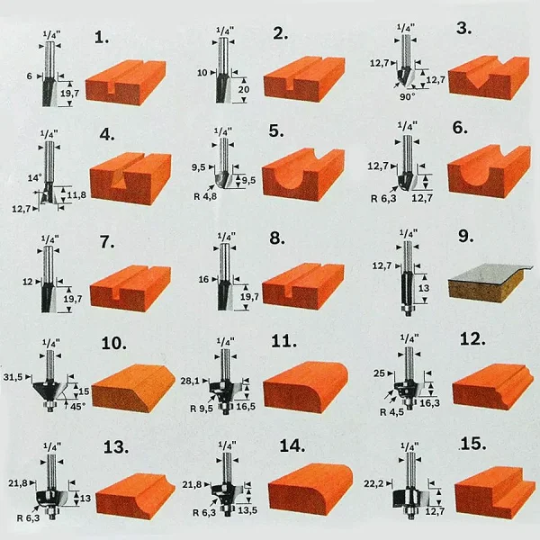 Jogo de Fresas 1/4Pol para Tupia 15 Peç Bosch