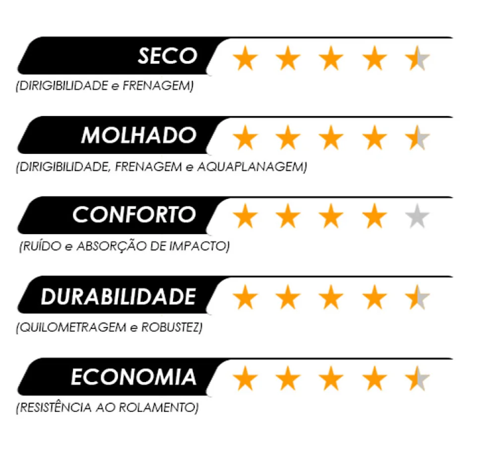 Pneu Continental 215/75 R16 Contivancocontact100 8L 113/111R