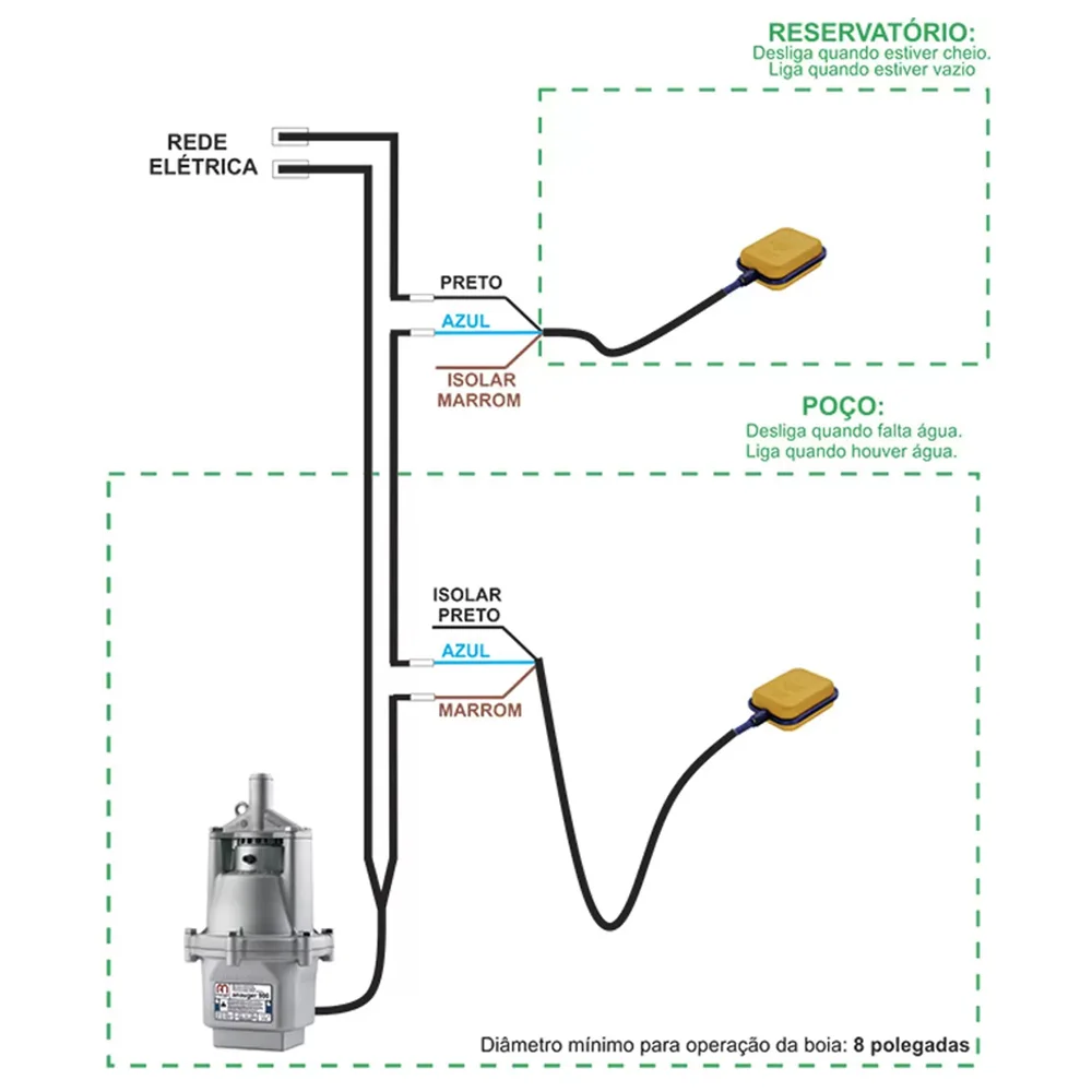 Boia de Nivel Automatica 15A-1,5M Anauger SENSOR