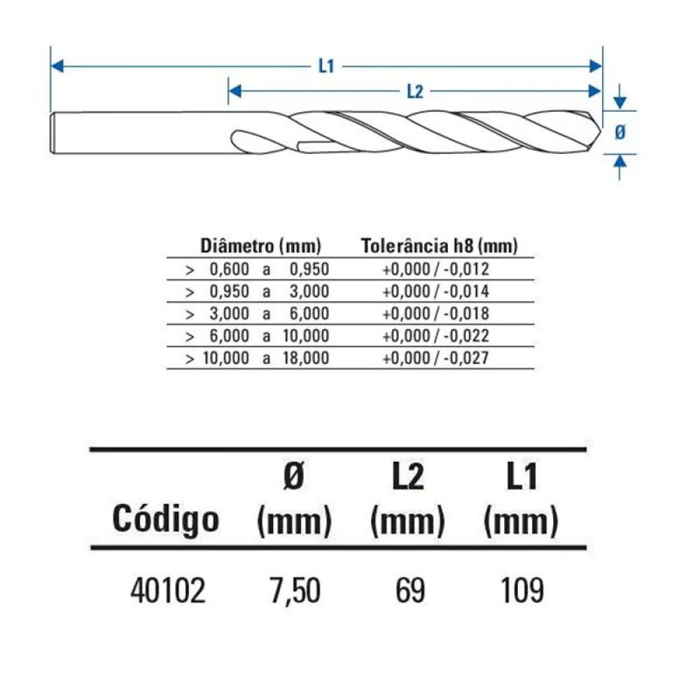 Broca Haste Paralela Din 338 HSS 7,5MM Lenox-Twill TW104
