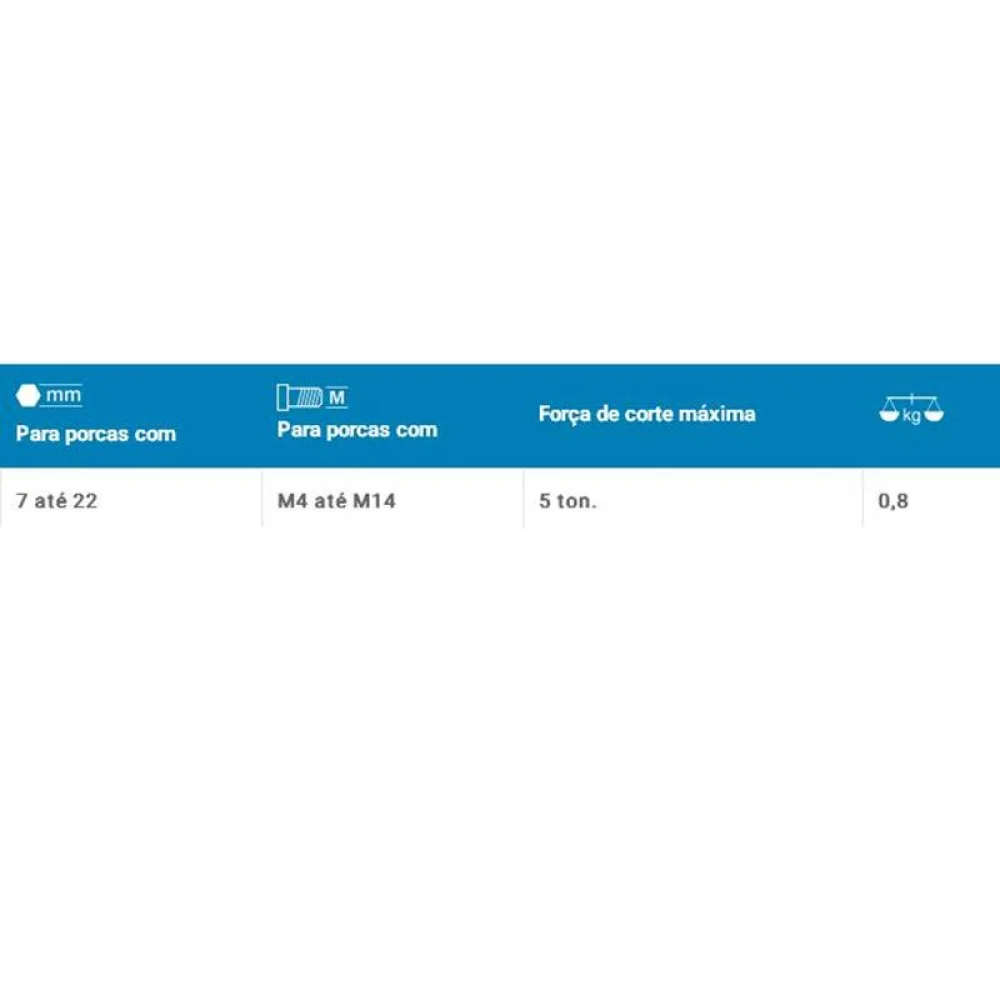 Cortador Hidraulico de Porcas 7A22MM Gedore 1.26/1HYD
