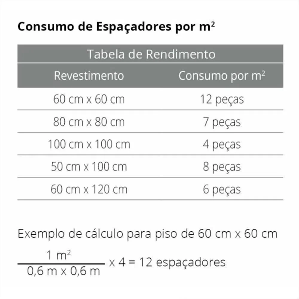 Espacador Nivelador Piso e Revestimento 50pcs Tradicional Transparente 1,5MM Cortag 60692