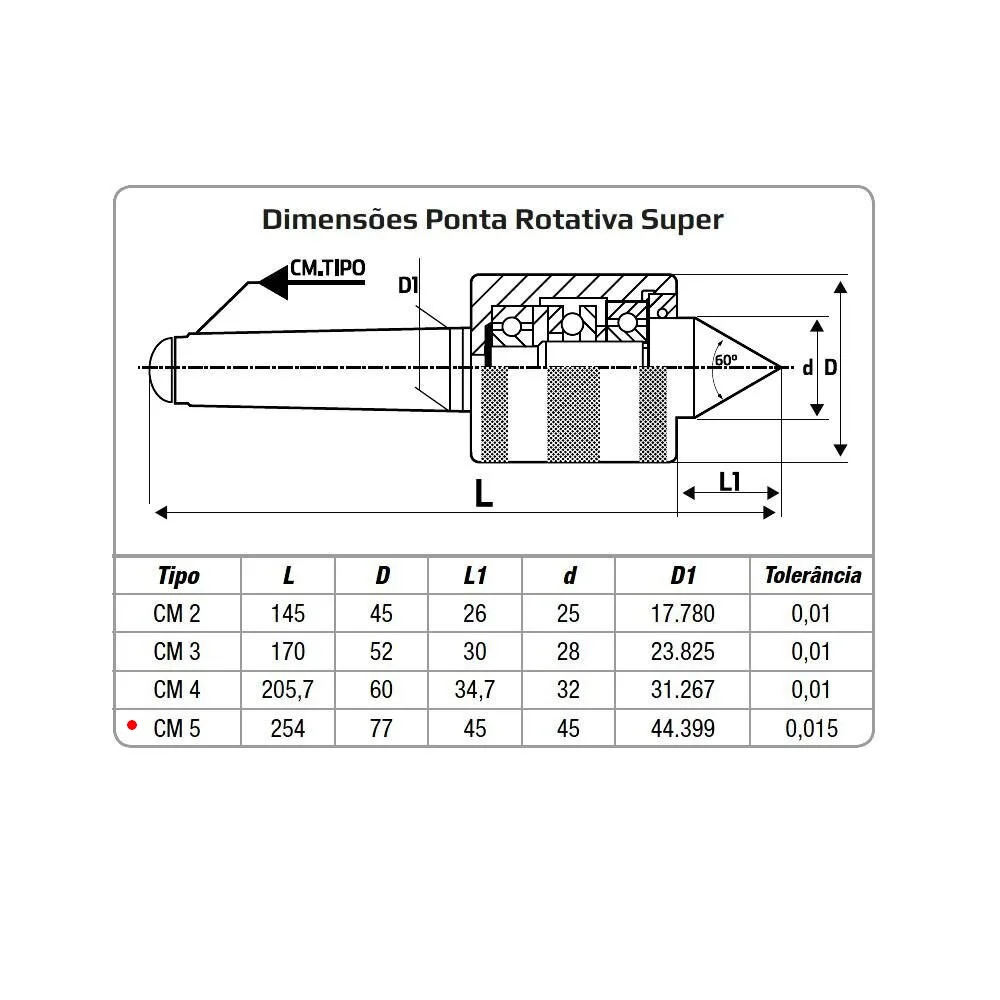 Ponta Rotativa Super CM5 Rocast 520004