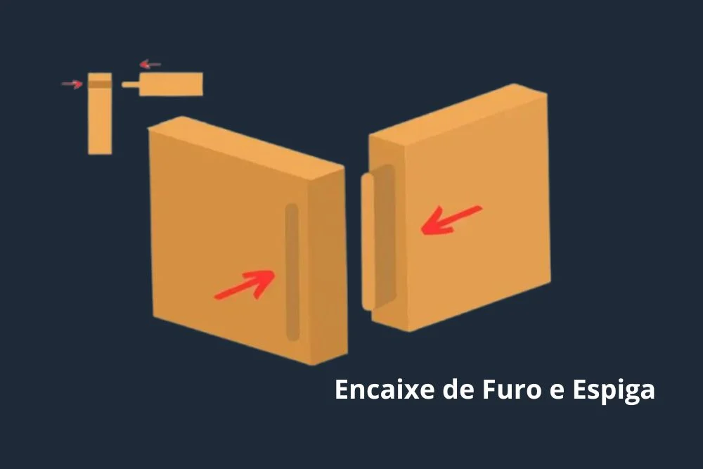encaixe de furo e espiga marcenaria