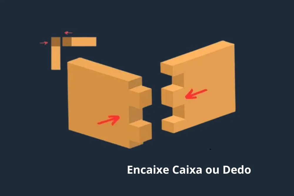 encaixe caixa ou dedo marcenaria