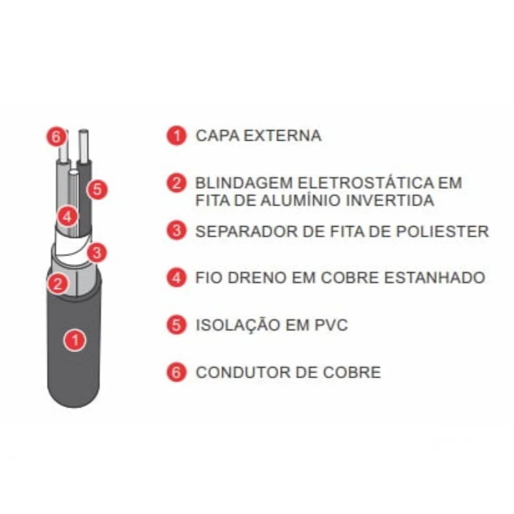 Cabo Blindado para Alarme de Incêndio 2 Vias 2X0,75Mm