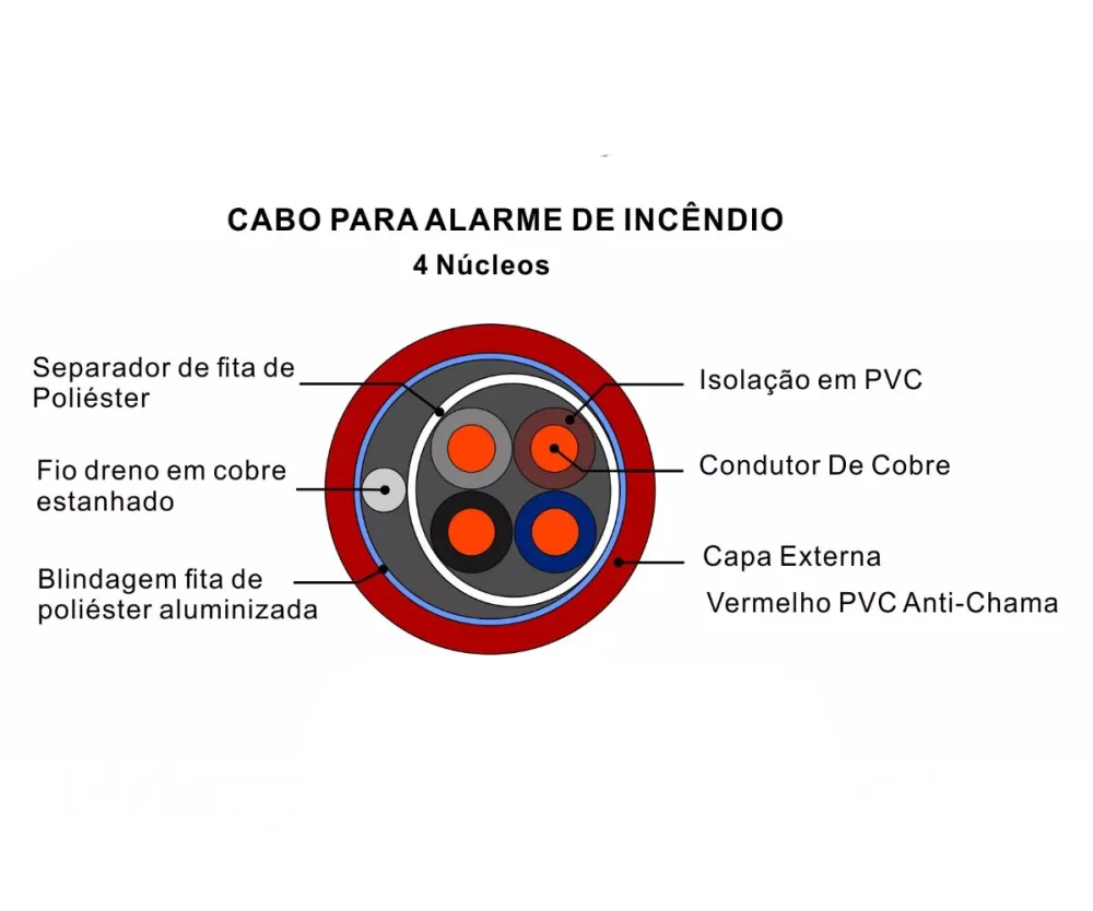 Cabo Blindado para Alarme de Incêndio 4 Vias 4 X 1Mm