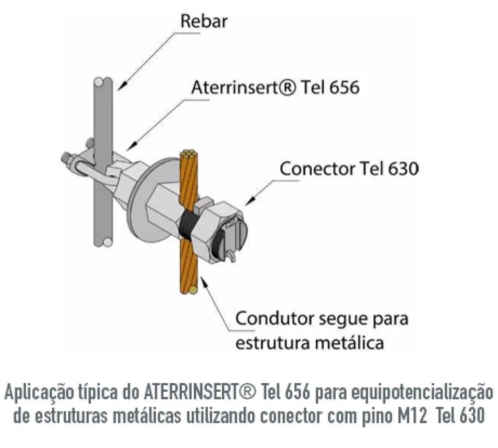 Conector Aterrinsert M12 Ajuste 25-40Mm R3
