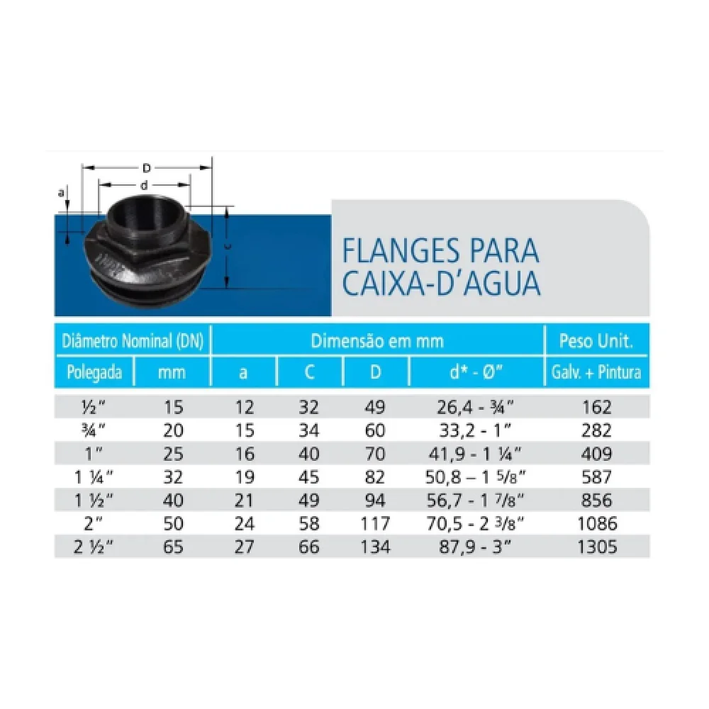 Conexão Flange para Caixa D' Agua 2.1/2 Pol