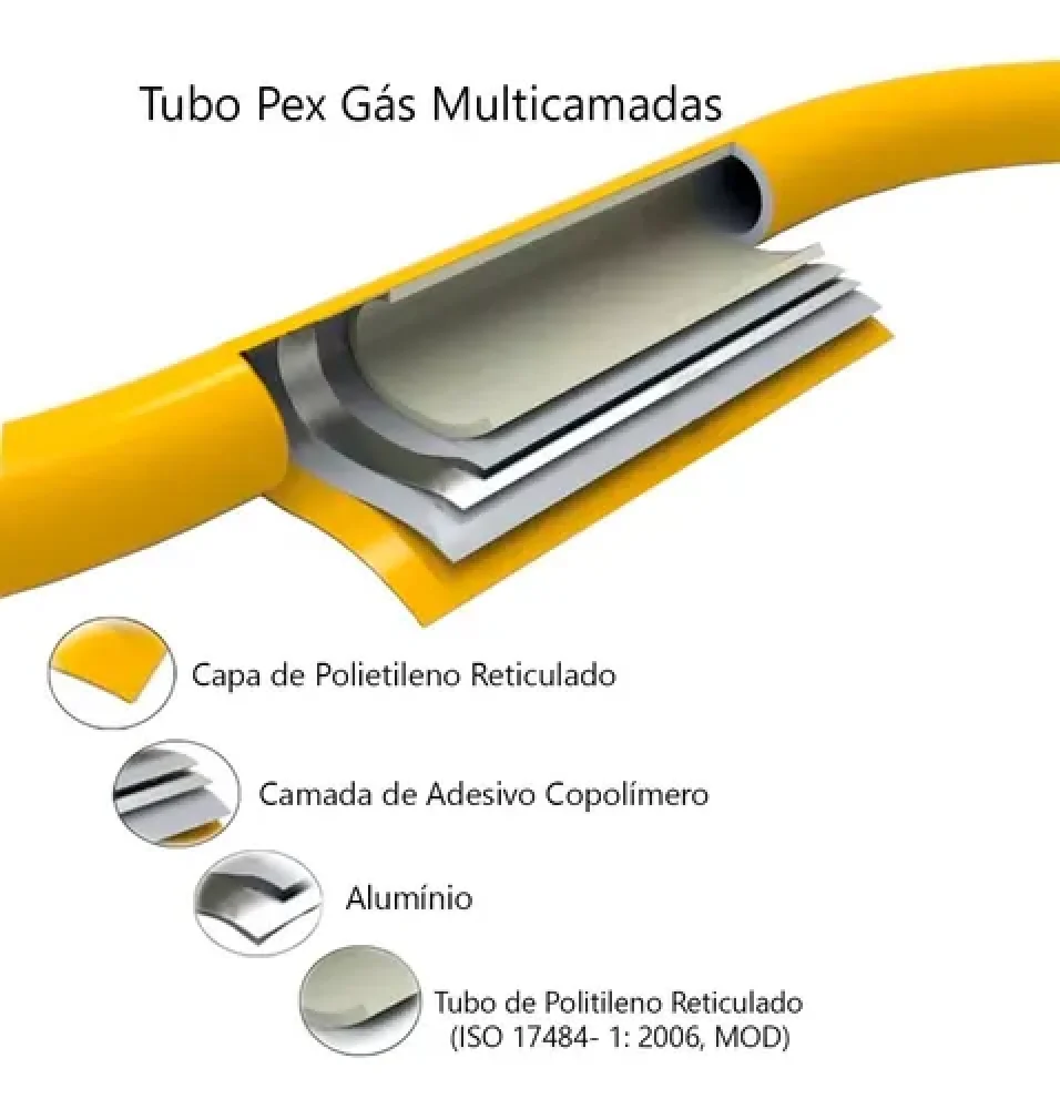 Tubo Multicamada para Gás Dn26X50M