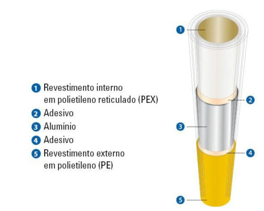 Tubo Pex Multicamadas para Gás 20Mm (1/2) 100 Metros