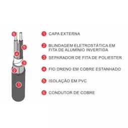 Cabo Blindado para Alarme de Incêndio 4 Vias 4 X 1Mm