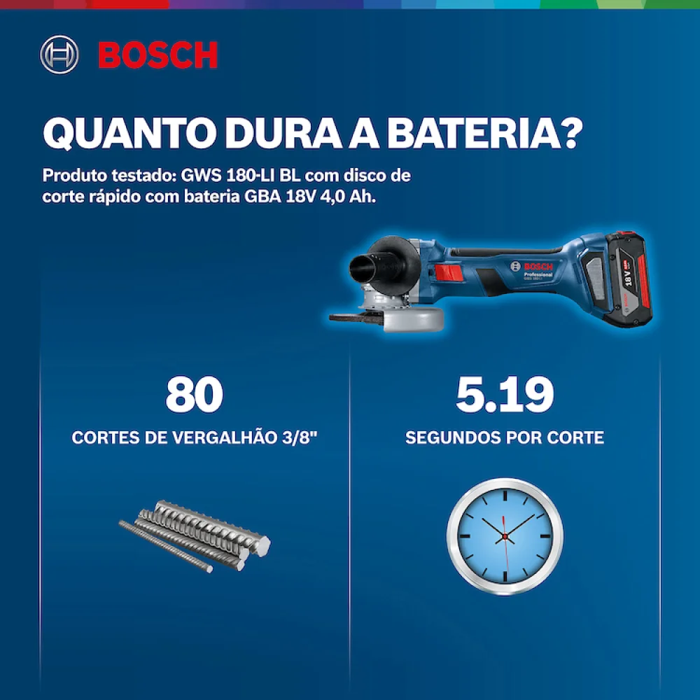 ESMERILHADEIRA 2BAT GWS180  5" 18V BOSCH 220V .