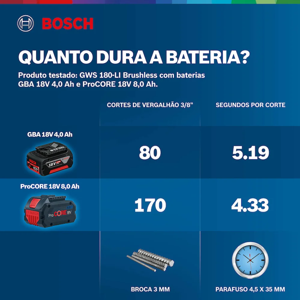 ESMERILHADEIRA 2BAT GWS180  5" 18V BOSCH 220V .