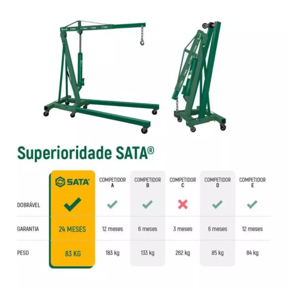 GUINCHO HIDRÁULICO 2 TONELADAS COM RODAS DE FERRO DOBRÁVEL SCAE5843-LA - SATA