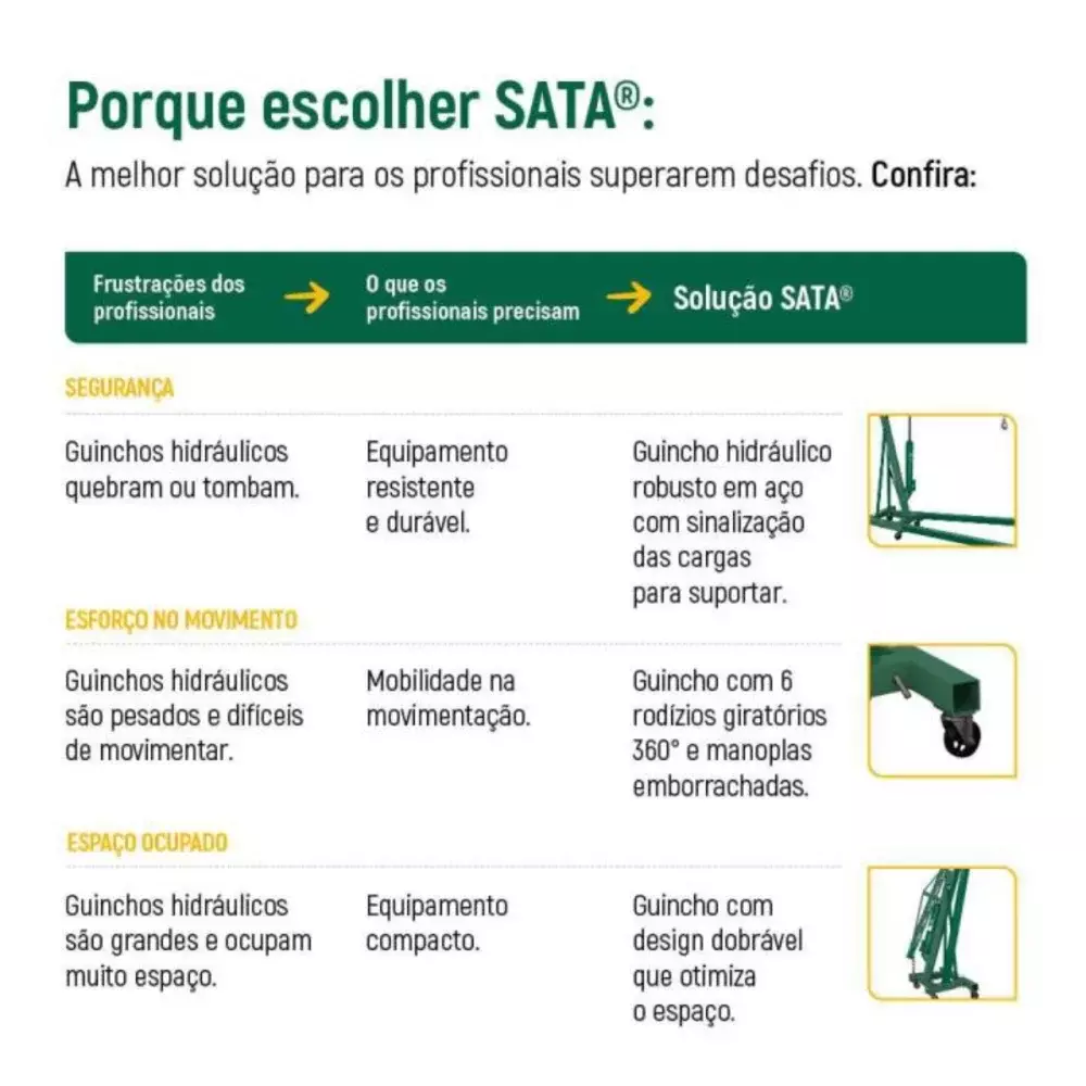 GUINCHO HIDRÁULICO 2 TONELADAS COM RODAS DE FERRO DOBRÁVEL SCAE5843-LA - SATA