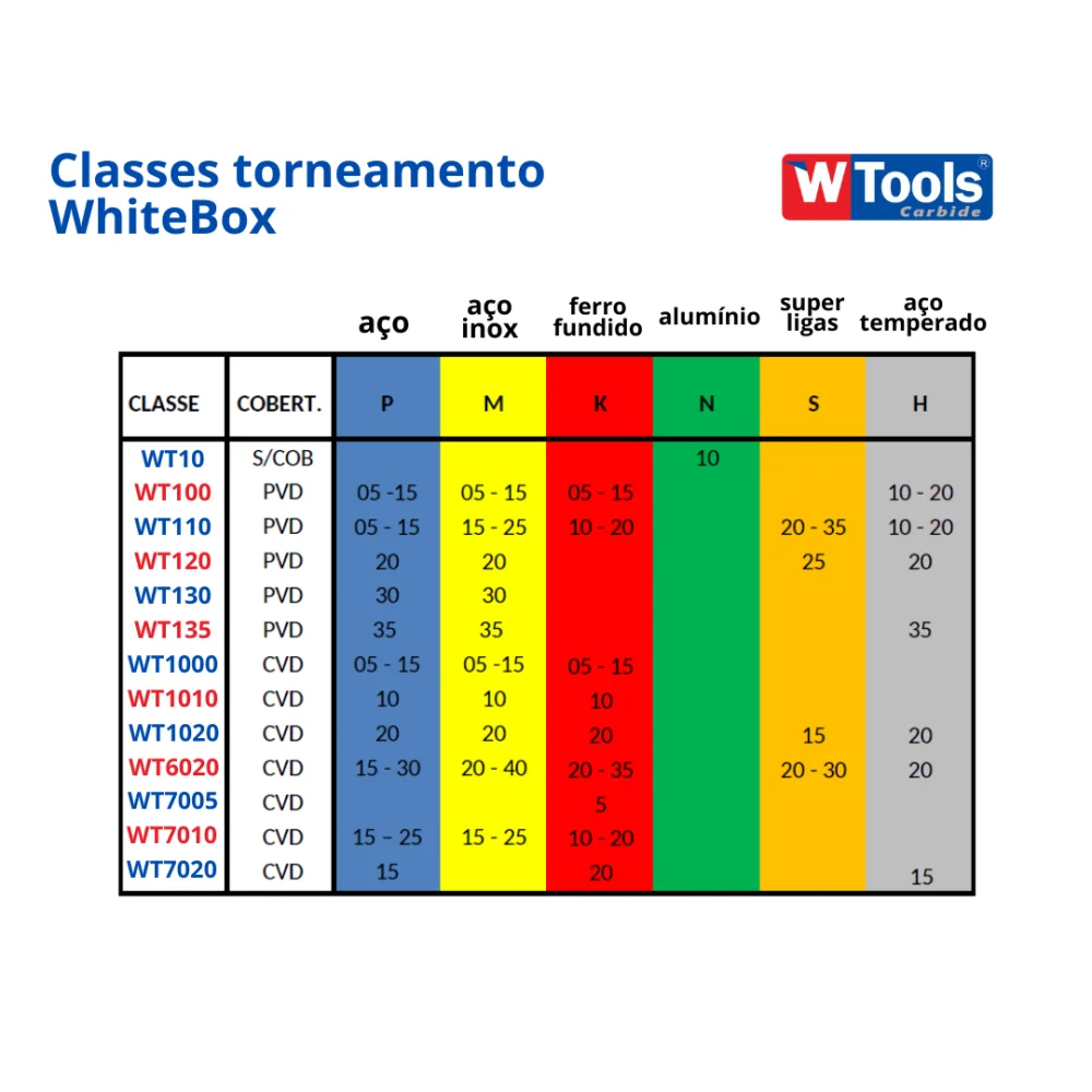 DCMT 11T308 PM WT110