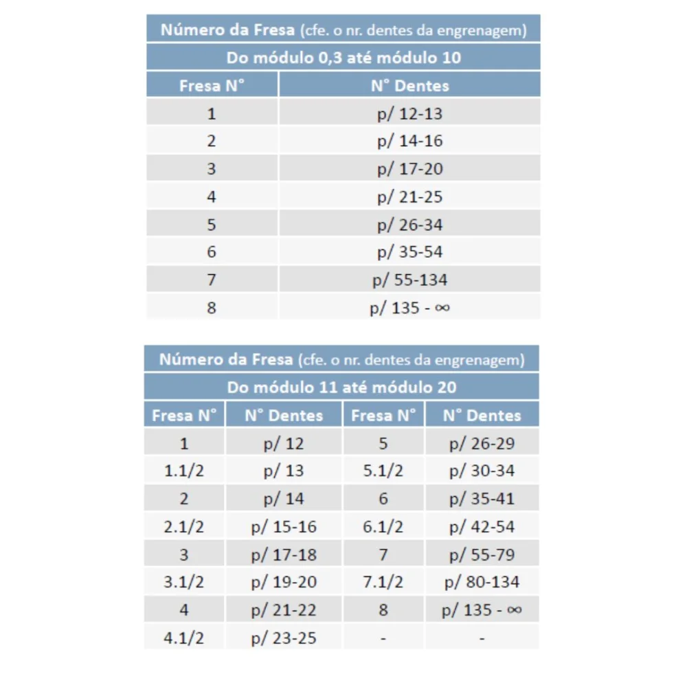 FRESA MÓDULO 2,5 - Nº7 (55-134 dentes)