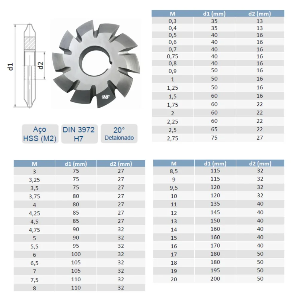 FRESA MÓDULO 4,5 - Nr.1 (12-13 dentes)
