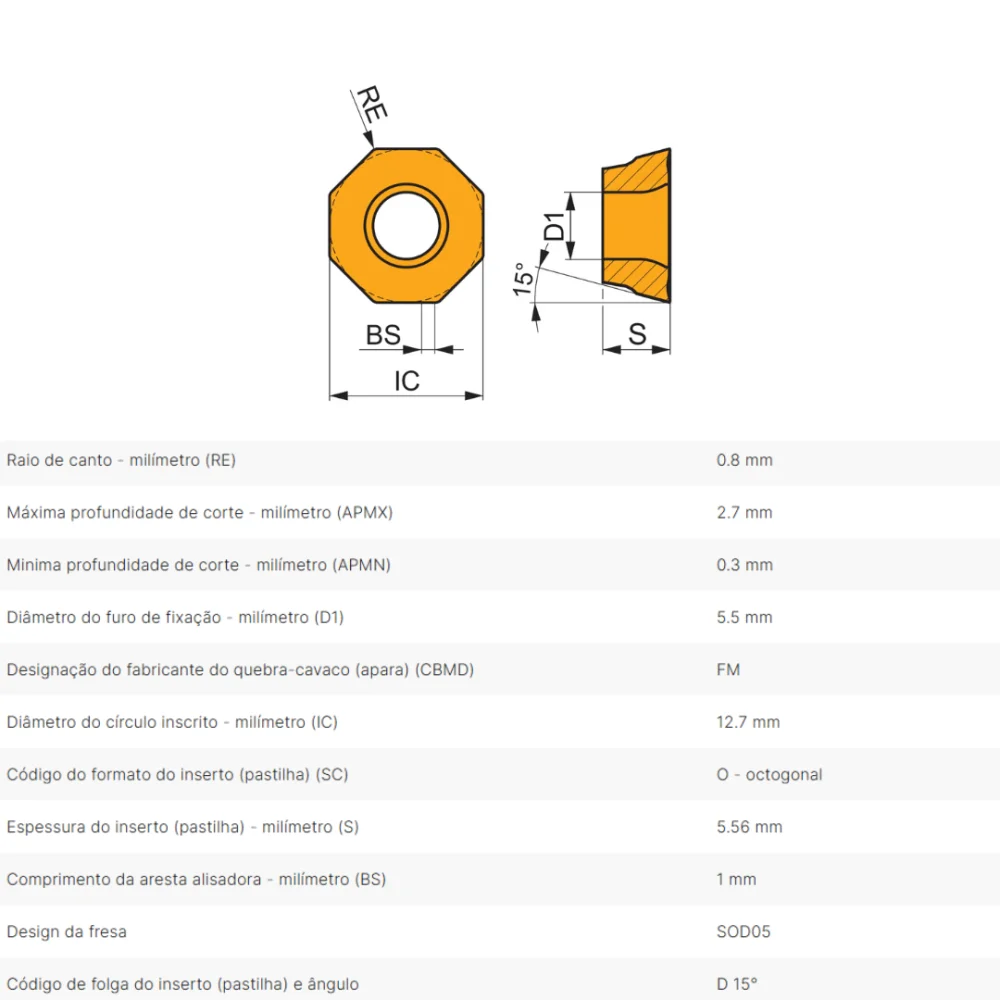 Inserto De Metal Duro ODKT 0505ADSR-FM M8330 Pramet