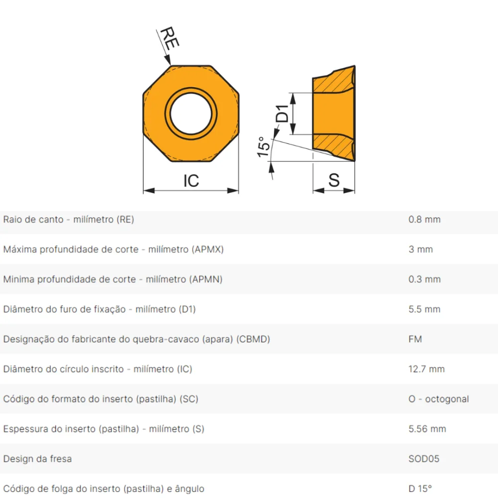 ODMT 0505ADSR-FM M8340 PRAMET