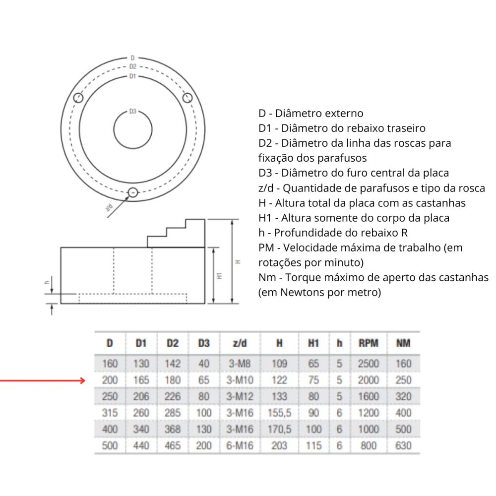Placa para torno universal 3 castanhas reversíveis 200mm Wtools