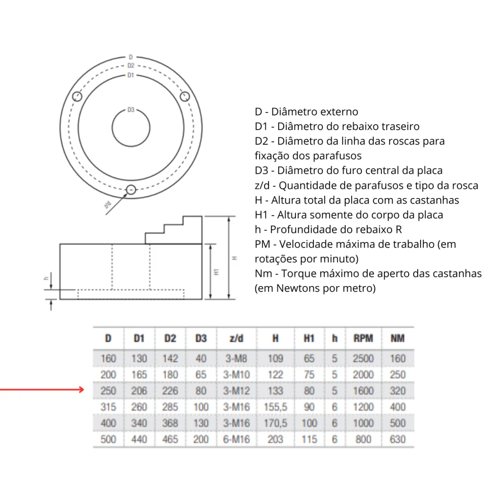 Placa para torno universal 3 castanhas reversíveis 250mm Wtools